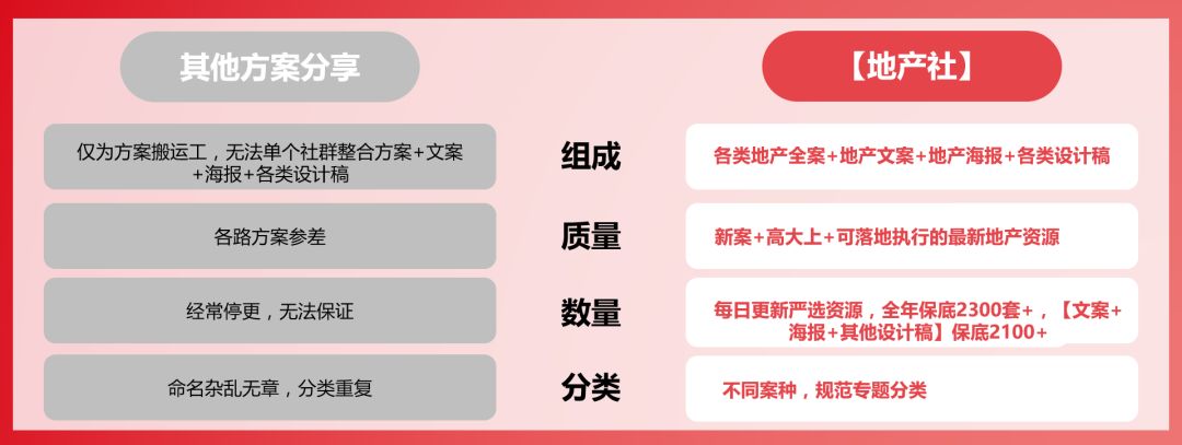 房地产策划大赛优秀作品_房地产策划案例精选_优秀的房地产策划案
