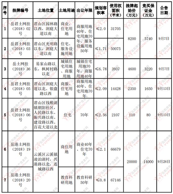 岳阳局房地产市管理局局长_岳阳市房地产管理局_岳阳市房地产管理局官网