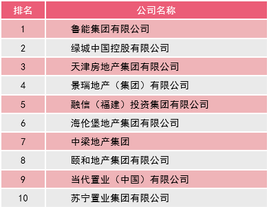 百强房地产企业销售数据11月_百强房地产全国企业排行榜_全国百强房地产企业