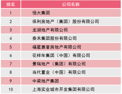 全国百强房地产企业_百强房地产企业销售数据11月_百强房地产全国企业排行榜