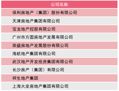 百强房地产企业销售数据11月_百强房地产全国企业排行榜_全国百强房地产企业