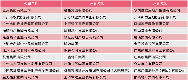 全国百强房地产企业_百强房地产全国企业排行榜_百强房地产企业销售数据11月