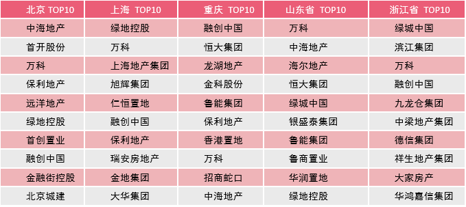 百强房地产企业销售数据11月_百强房地产全国企业排行榜_全国百强房地产企业