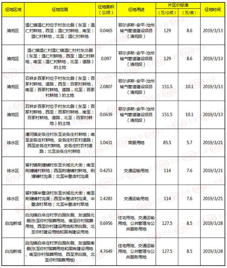 保定市房地产信息网_保定房地产信息网官网_保定房地产市网信息网