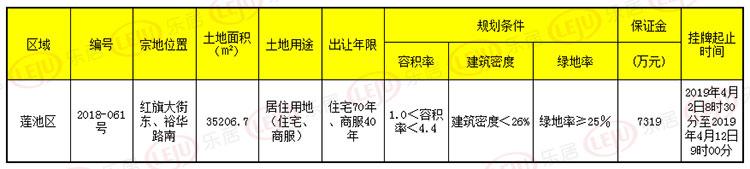 保定房地产信息网官网_保定市房地产信息网_保定房地产市网信息网