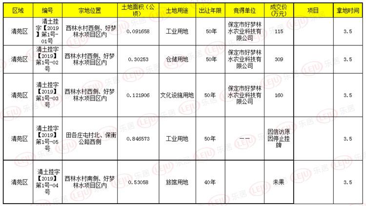 保定房地产信息网官网_保定市房地产信息网_保定房地产市网信息网