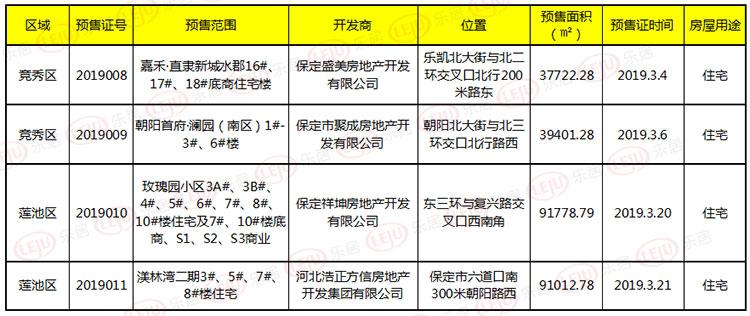 保定房地产信息网官网_保定房地产市网信息网_保定市房地产信息网