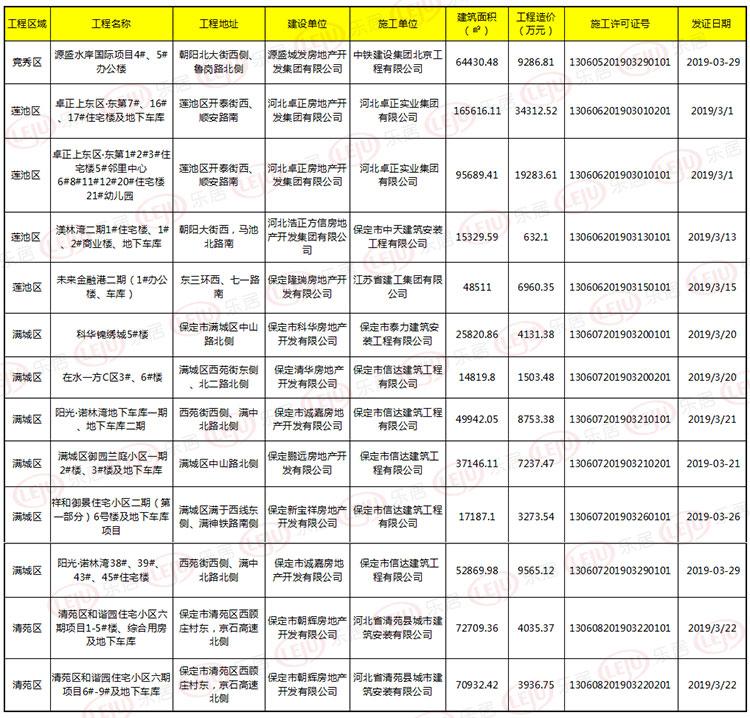 保定房地产信息网官网_保定房地产市网信息网_保定市房地产信息网