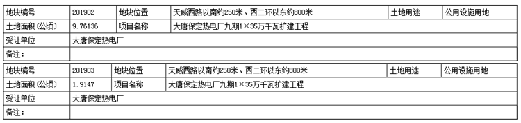 保定市房地产信息网_保定房地产市网信息网_保定房地产信息网官网