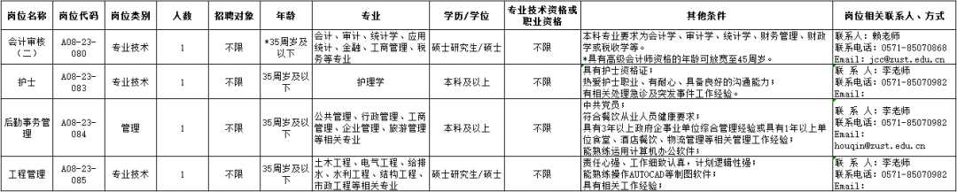 安吉浙江科技学院几本_浙江科技学院安吉校区后勤电话_安吉学院学生信息平台