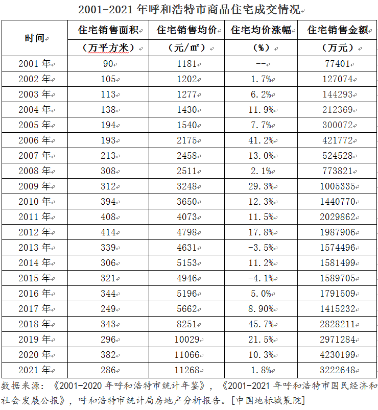 内蒙古住宅房地产网官方网站_内蒙古住宅与房地产信息网_内蒙古住宅与房地产网