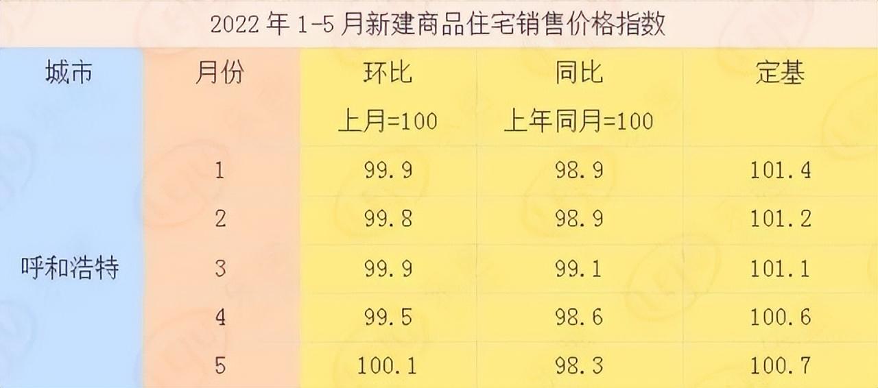 内蒙古住宅与房地产信息网_内蒙古住宅与房地产网_内蒙古住宅房地产网官方网站