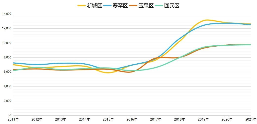 内蒙古住宅与房地产信息网_内蒙古住宅与房地产网_内蒙古住宅房地产网官方网站