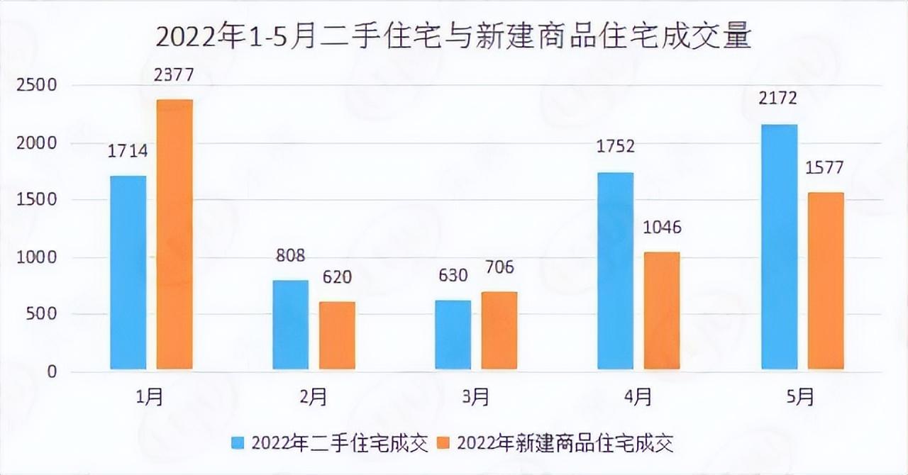 内蒙古住宅房地产网官方网站_内蒙古住宅与房地产网_内蒙古住宅与房地产信息网