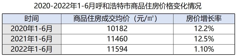 内蒙古住宅房地产网官方网站_内蒙古住宅与房地产网_内蒙古住宅与房地产信息网
