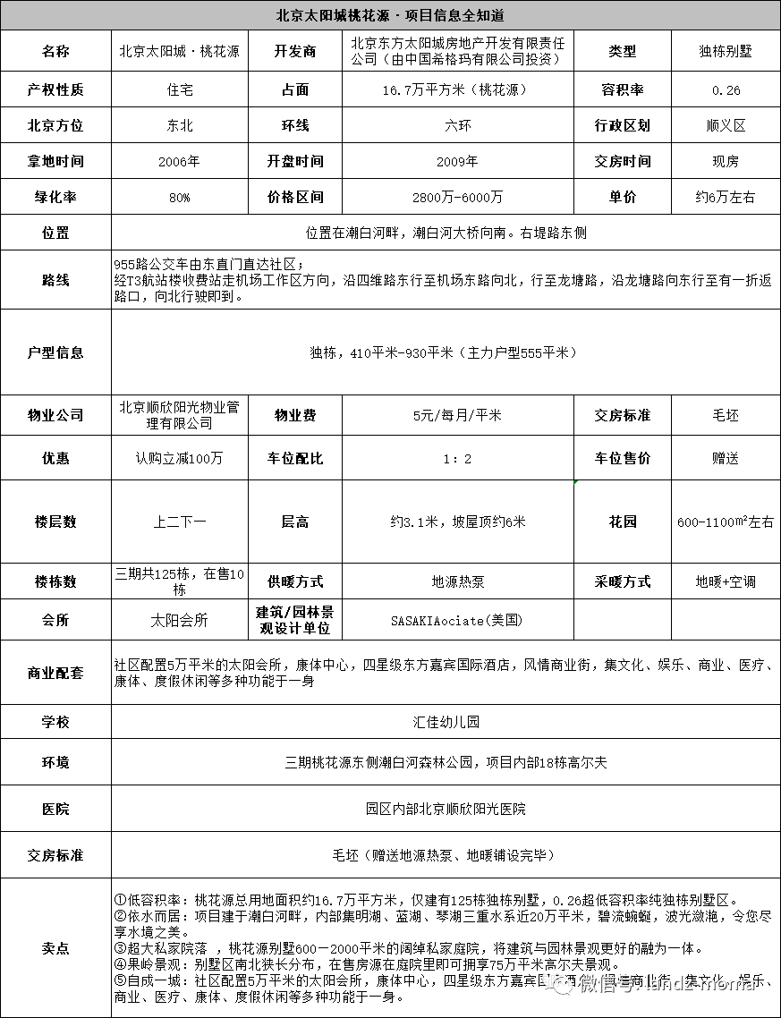 安吉桃花源别墅二手房_安吉桃花源别墅户型图_安吉桃花源二手房出售