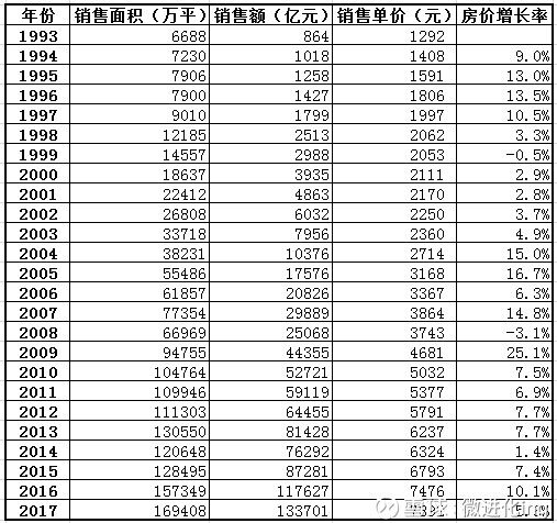 国家统计局房地产数据_房地产数据_中国房地产数据