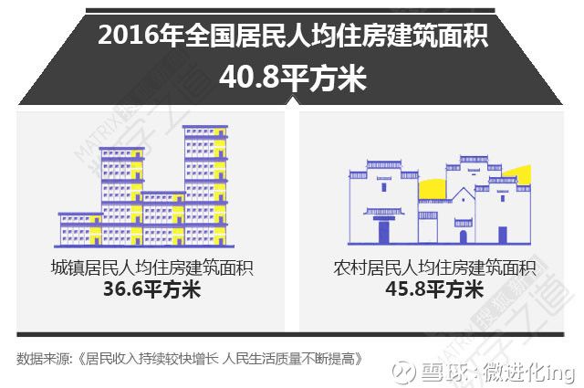 中国房地产数据_国家统计局房地产数据_房地产数据