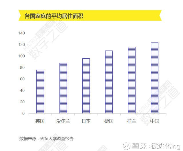 国家统计局房地产数据_房地产数据_中国房地产数据
