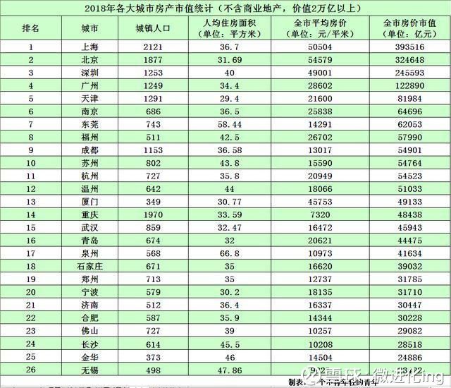 国家统计局房地产数据_房地产数据_中国房地产数据