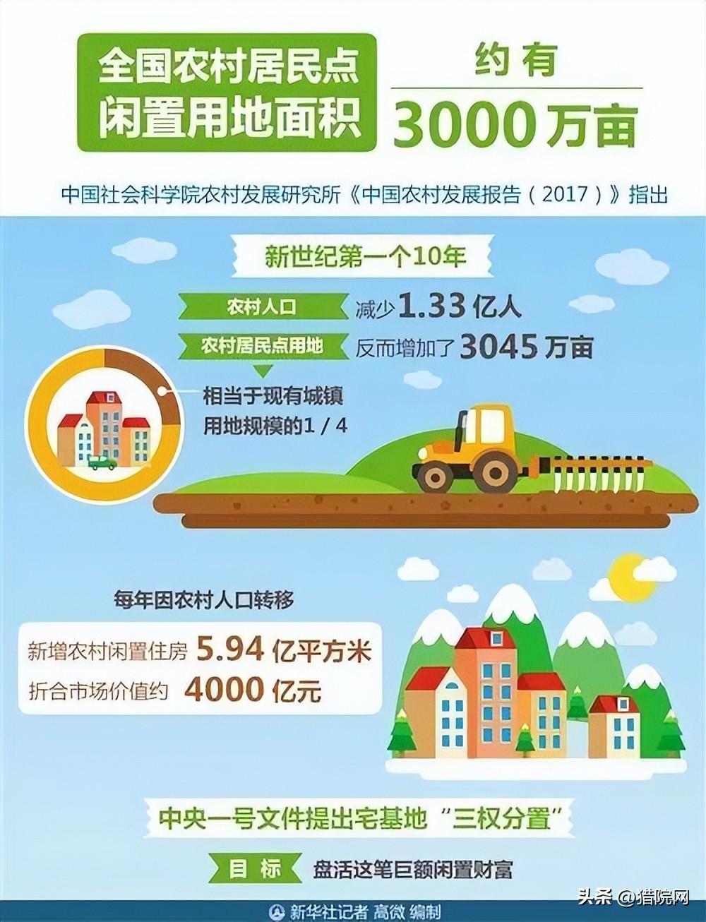 安吉农民房出租_安吉农村房子出租转让_浙江安吉农村房出租