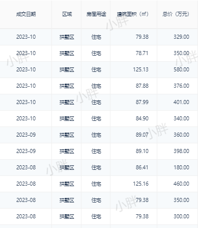 安吉二手房房价_安吉二手房网二手房出售_安吉路二手房