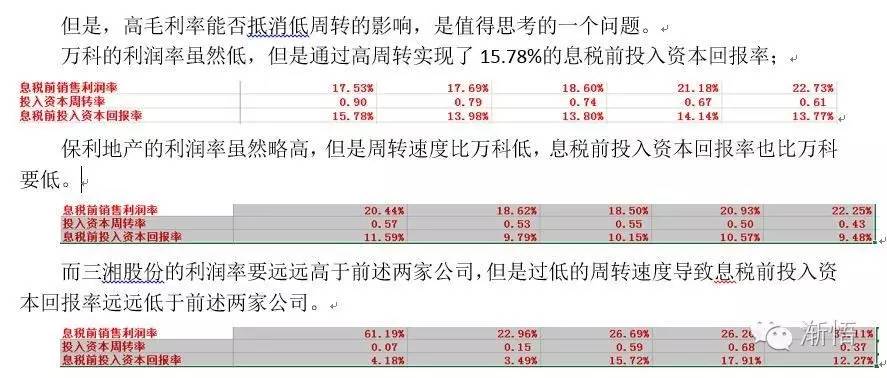 测算模型房地产成本分析_地产项目测算模型_房地产成本测算模型