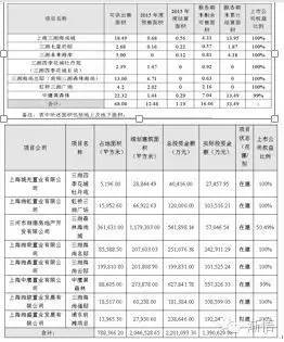 地产项目测算模型_测算模型房地产成本分析_房地产成本测算模型