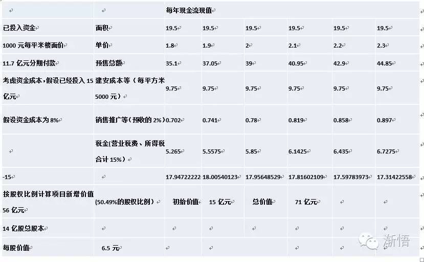 房地产成本测算模型_地产项目测算模型_测算模型房地产成本分析