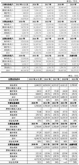 地产项目测算模型_测算模型房地产成本分析_房地产成本测算模型