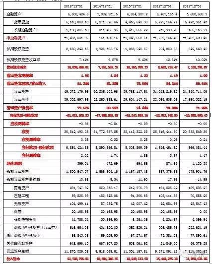 地产项目测算模型_测算模型房地产成本分析_房地产成本测算模型