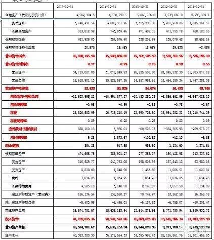 地产项目测算模型_房地产成本测算模型_测算模型房地产成本分析