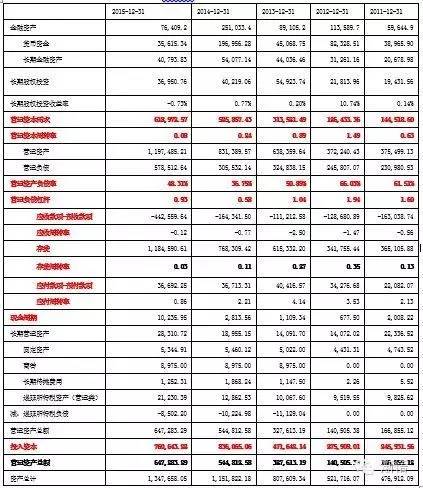 地产项目测算模型_测算模型房地产成本分析_房地产成本测算模型