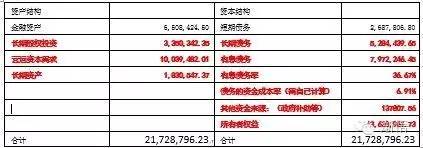 测算模型房地产成本分析_房地产成本测算模型_地产项目测算模型