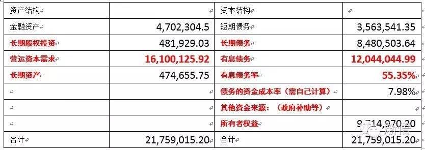 测算模型房地产成本分析_房地产成本测算模型_地产项目测算模型