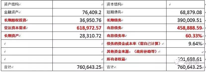 房地产成本测算模型_测算模型房地产成本分析_地产项目测算模型