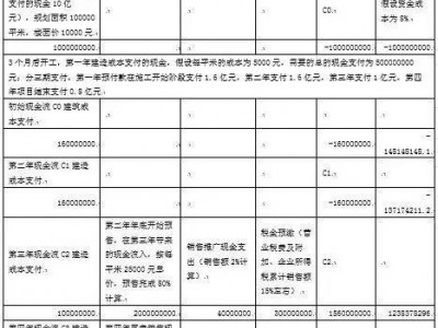 （干货）房地产开发公司的财务报表分析与估值