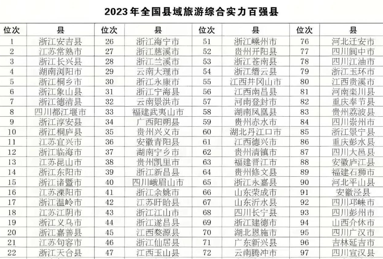 安吉旅游必去的景点_安吉旅游_安吉旅游攻略