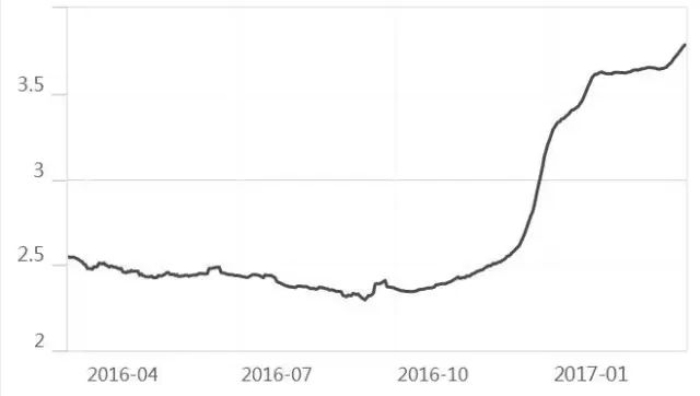 楼市近十年数据_中国十年楼市走势图_房价走势图十年