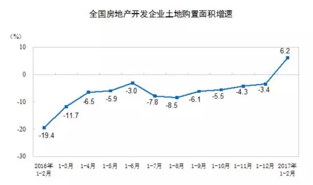 房价走势图十年_中国十年楼市走势图_楼市近十年数据