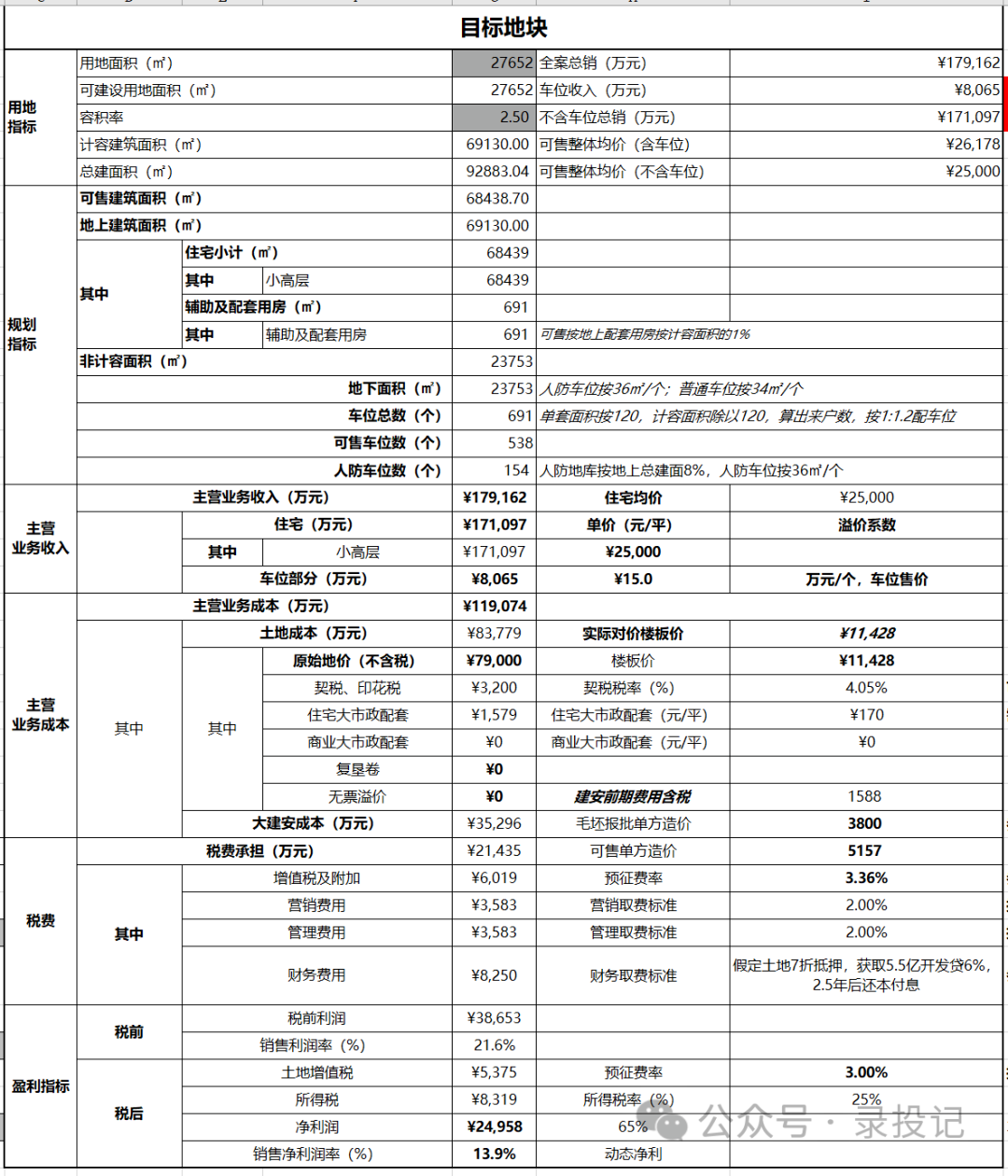 郑州房地产行情走势_行情郑州房地产今年如何_郑州今年房地产行情