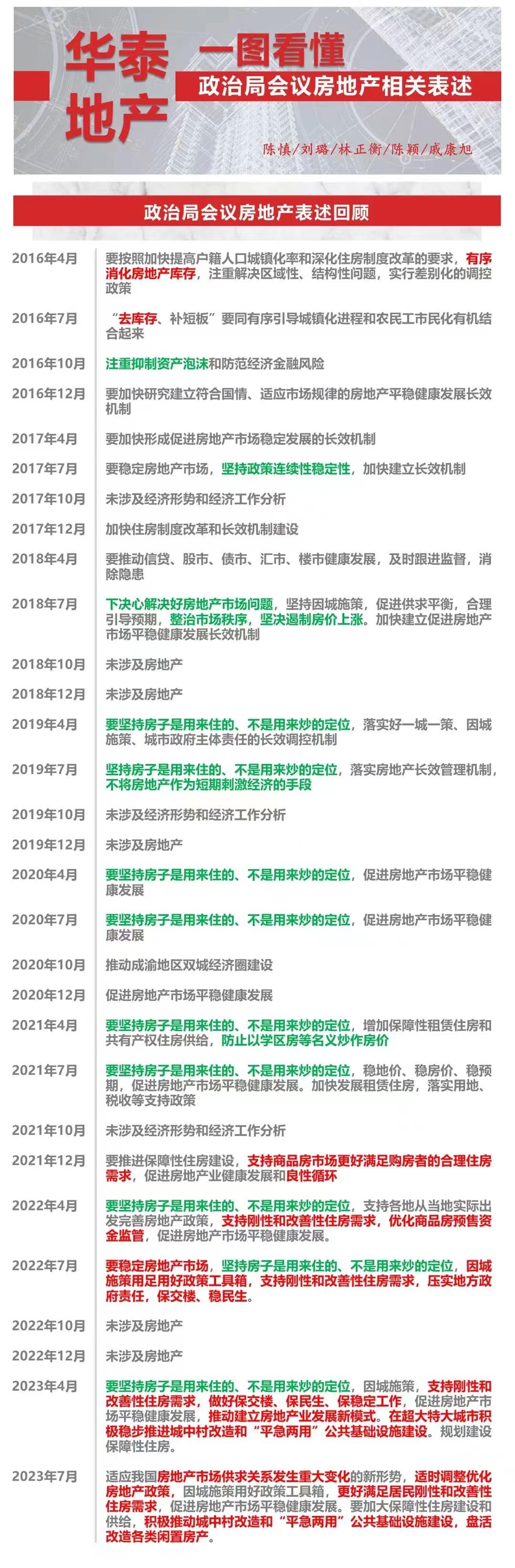 房地产供给侧改革_楼市供给侧改革_供给侧改革房价