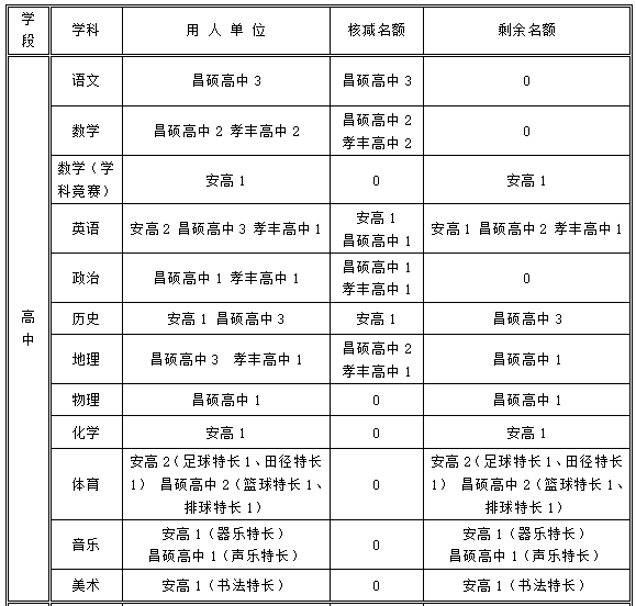 安吉教育网2024年招聘_安吉教育综合信息网_安吉教育官网