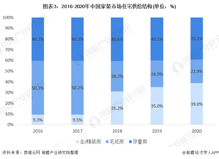 房地产供给侧改革是什么意思_住房供给侧改革_房地产供给侧改革