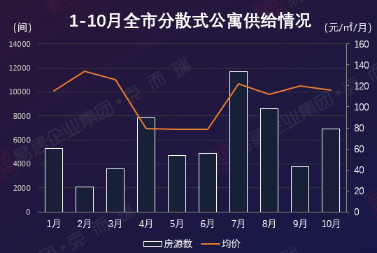 住房供给侧改革_房地产供给侧改革_房地产供给侧改革是什么意思