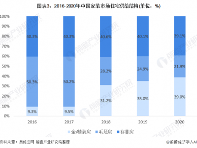 保障房供给改革创新再引市场关注多位业内呼吁加大保障性住房建设