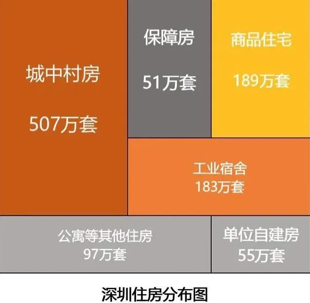 房地产供给侧改革_供给侧改革房地产_楼市供给侧改革
