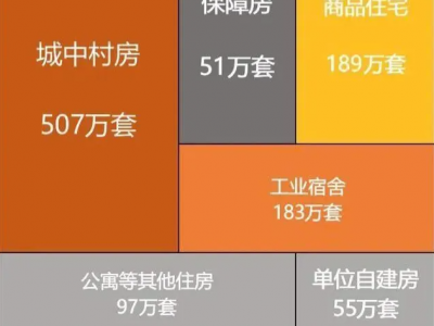苏志勇2023年房地产政策该如何发力？