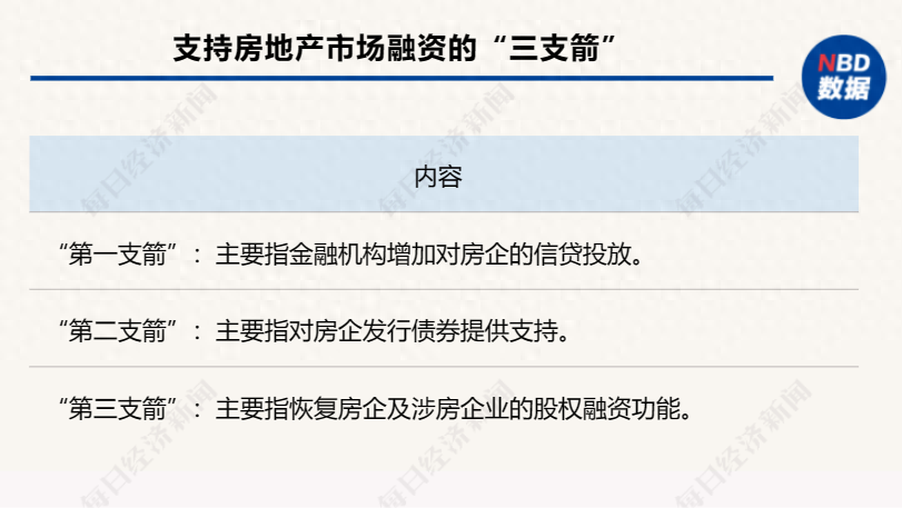 房地产供给侧改革_供给侧改革房价_供给侧改革房地产