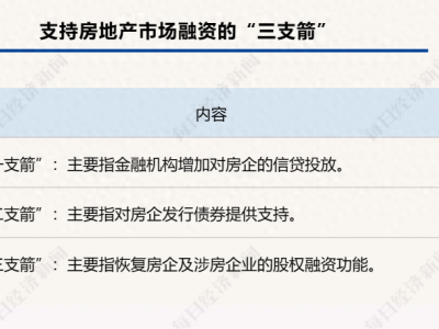 东方金诚：以信贷增长稳定性促进我国经济稳定增长